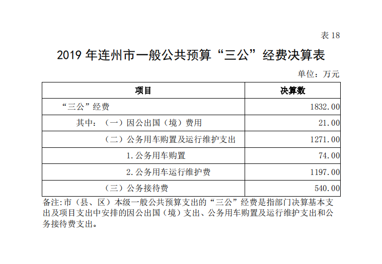 2019三公决算.png