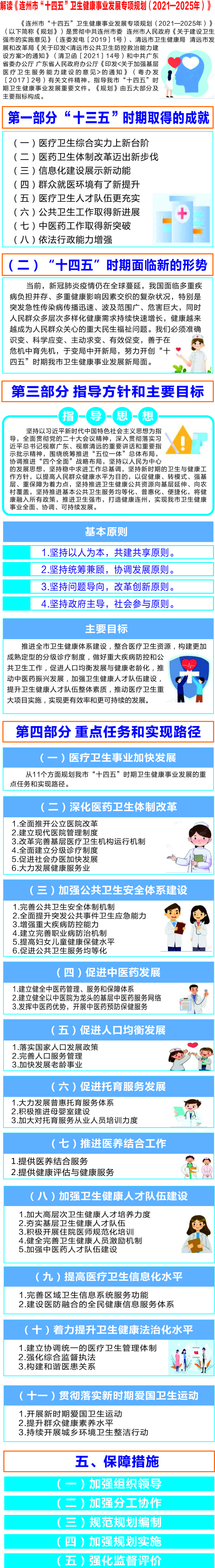 一图解读《连州市“十四五”卫生健康事业发展专项规划（2021—2025年）.jpg