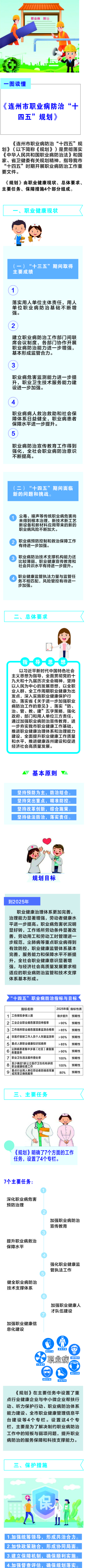 一图读懂《连州市职业病防治“十四五”规划》.jpg