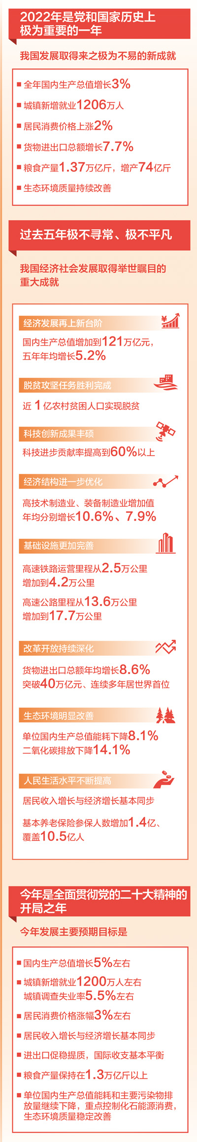 图说政府工作报告.jpg