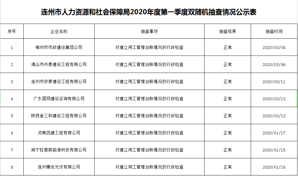 连州市人力资源和社会保障局2020年度第一季度双随机抽查情况公示表.png