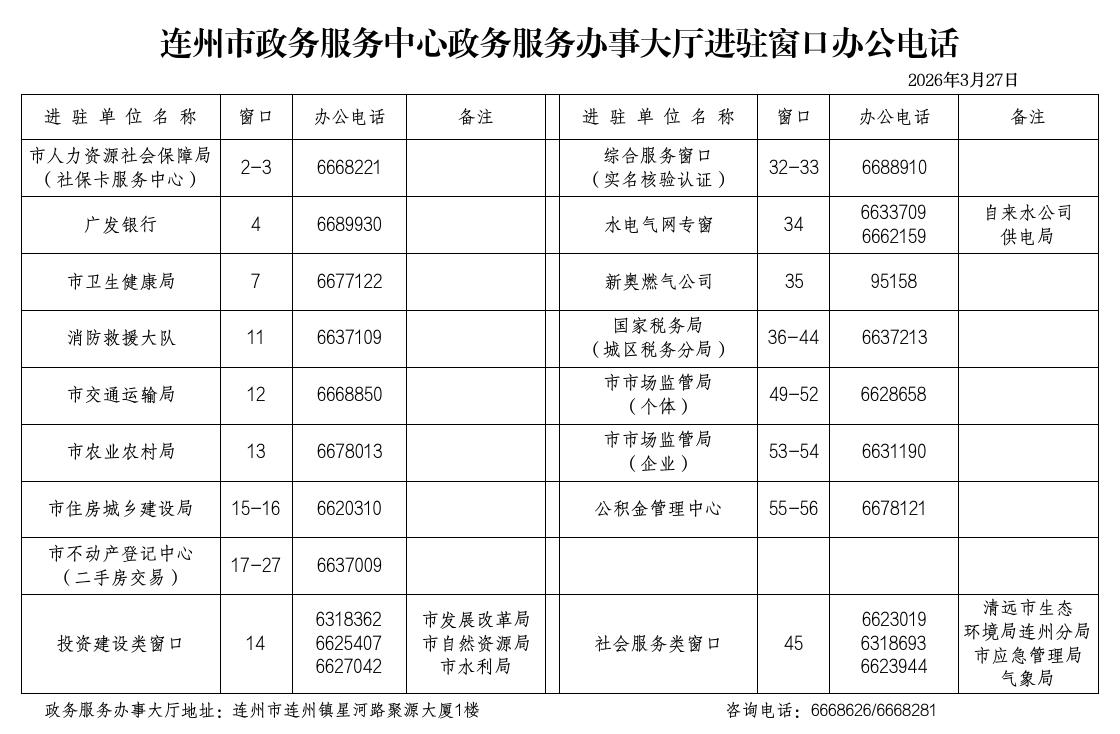 20260327-连州市政务服务中心政务服务办事大厅进驻窗口办公电话.jpg