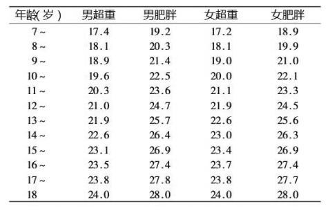 替换文字